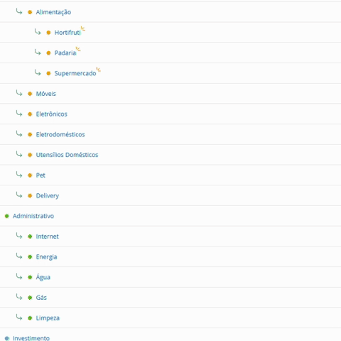 Definindo padrões de categoria