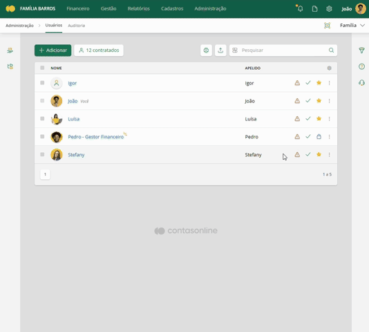 Permissões de acesso de um usuário