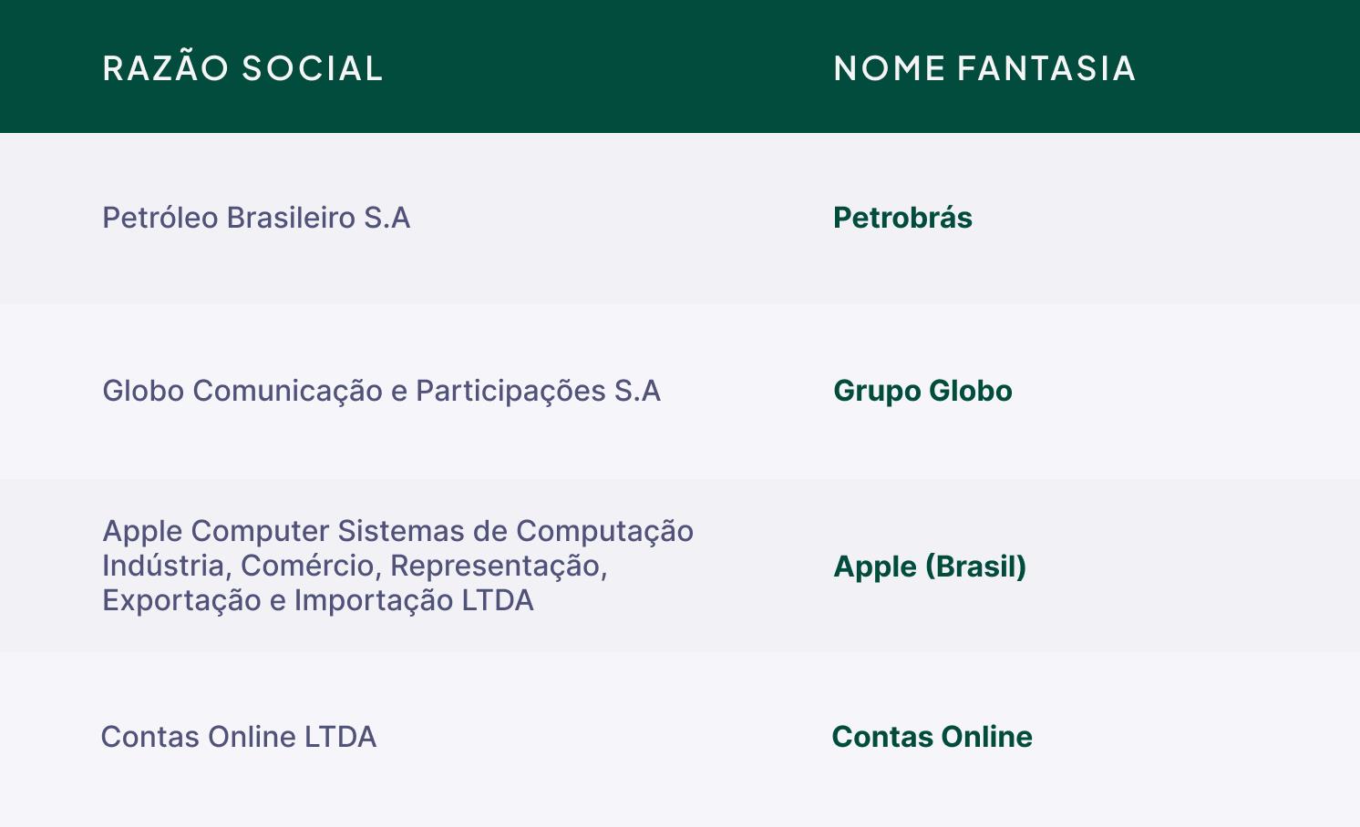 Diferenças entre Razão Social e Nome Fantasia