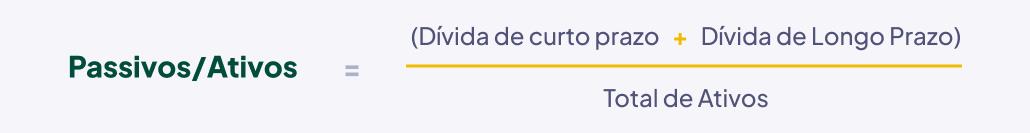 Cálculo do indicador passivos/ativos