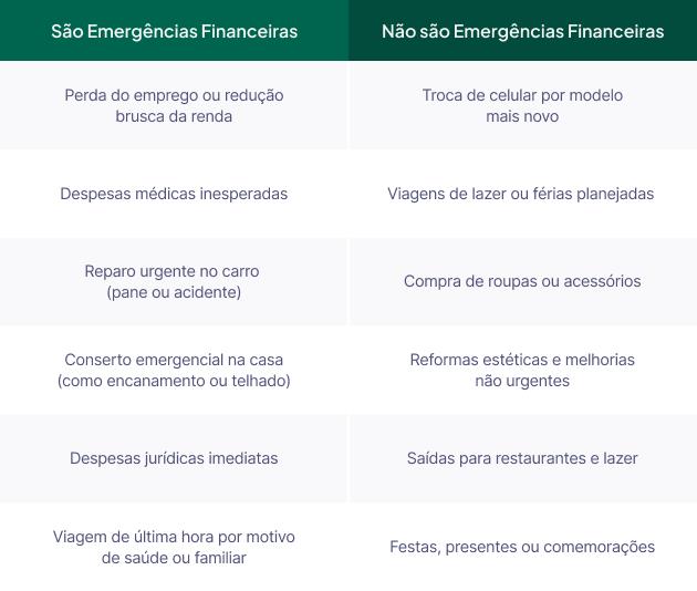 Emergências Financeiras