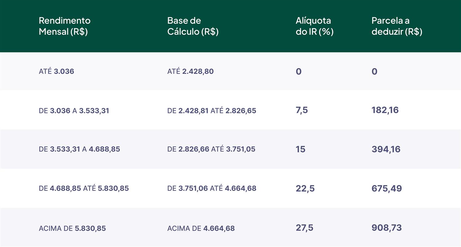 Alíquota IRPF