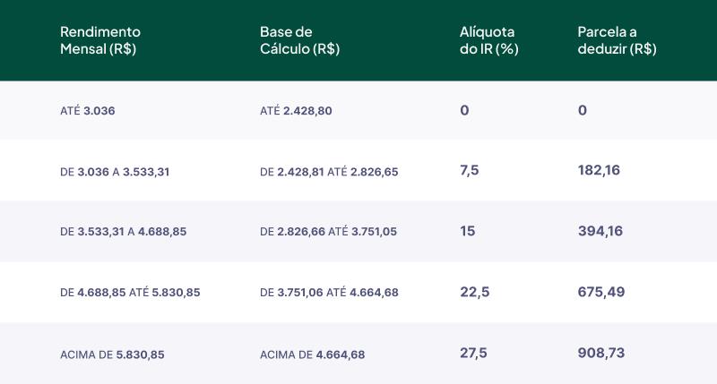Alíquota IRPF