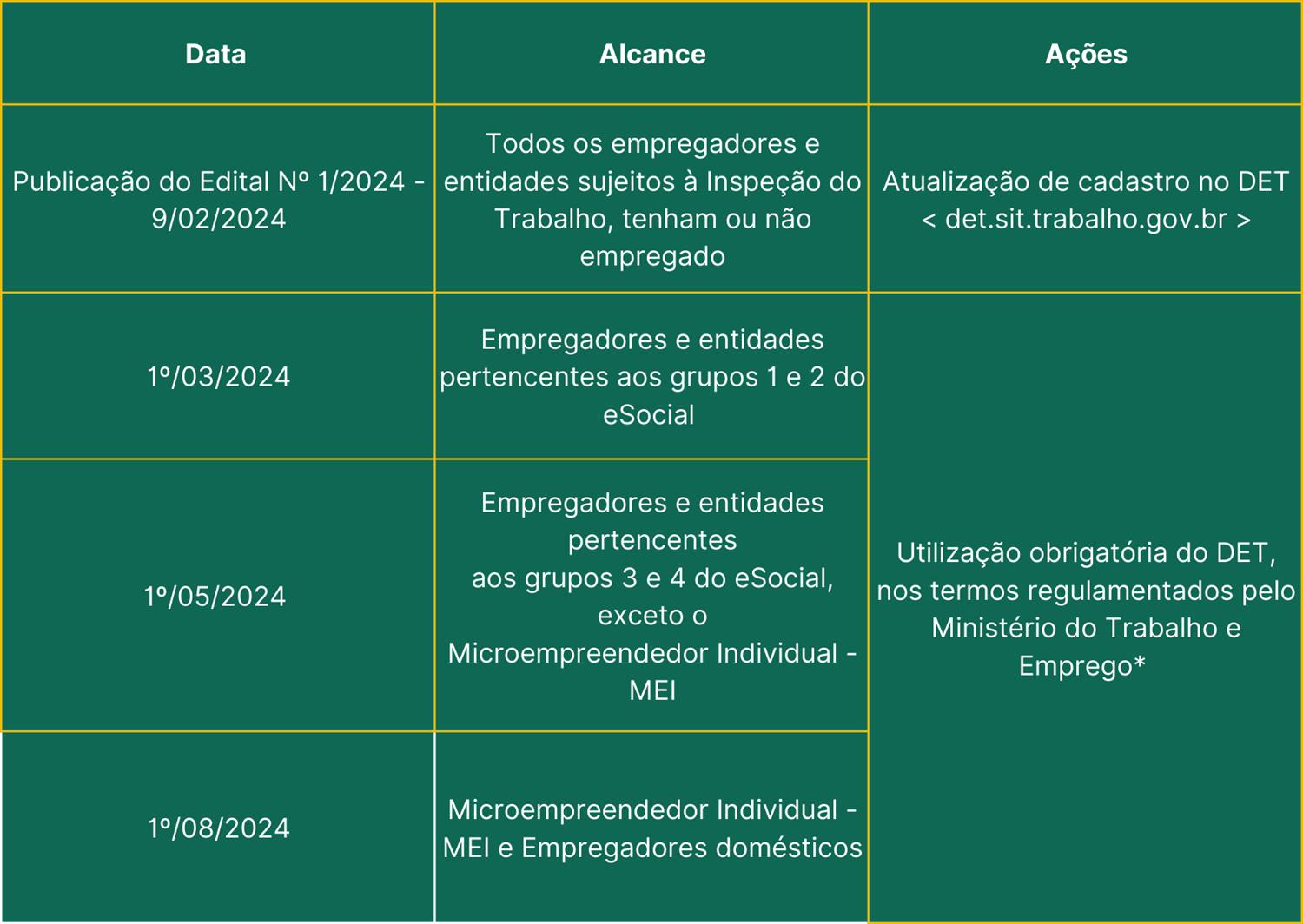 Fonte: Diário Oficial da União EDITAL Nº 4/2024