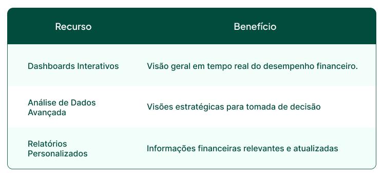 Benefícios do controle financeiro