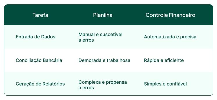 Planilha ou Controle financeiro