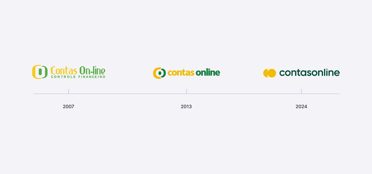 Evolução do Contas Online