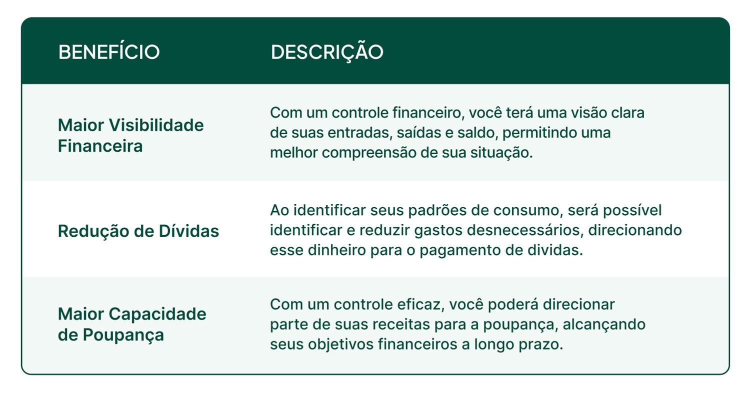 Benefícios de um controle financeiro