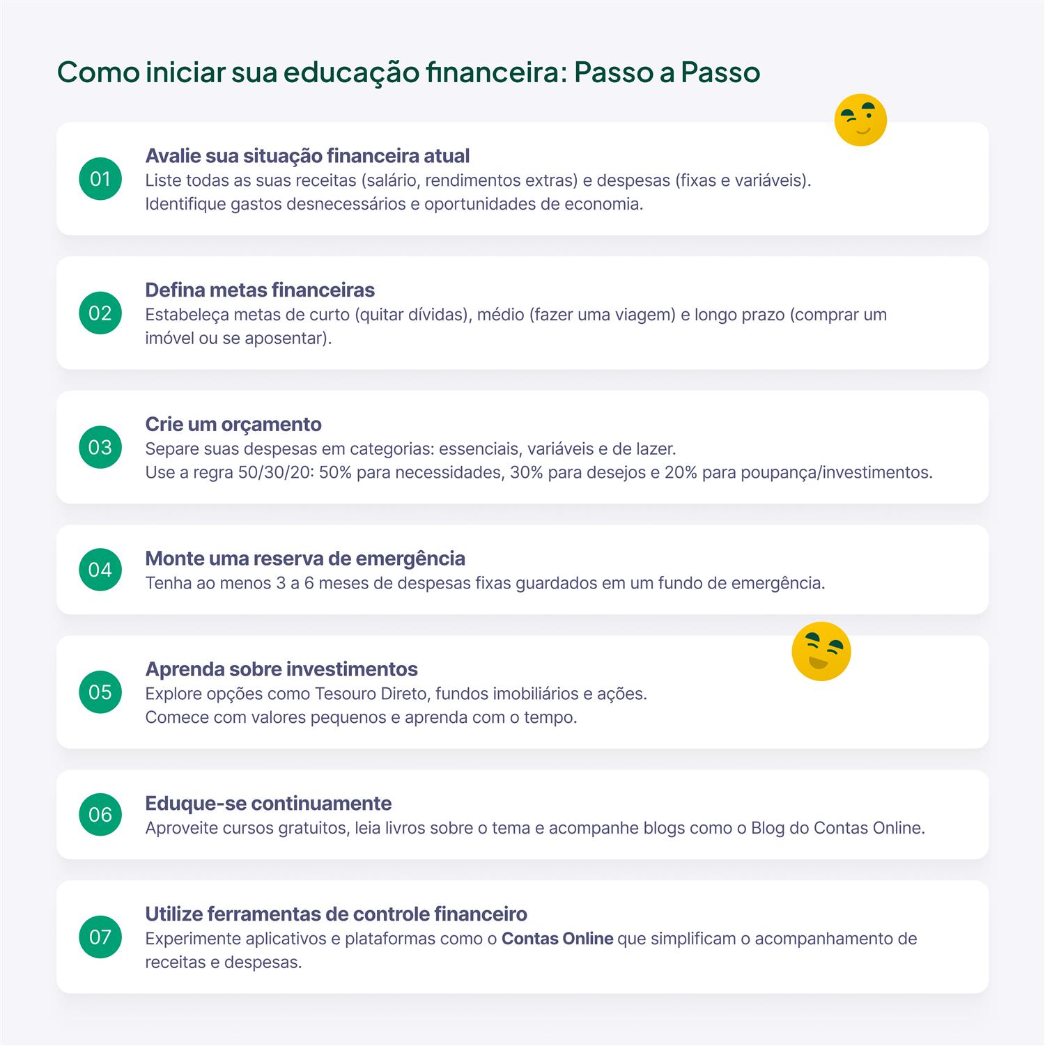 Passo a Passo para Iniciar sua Educação Financeira