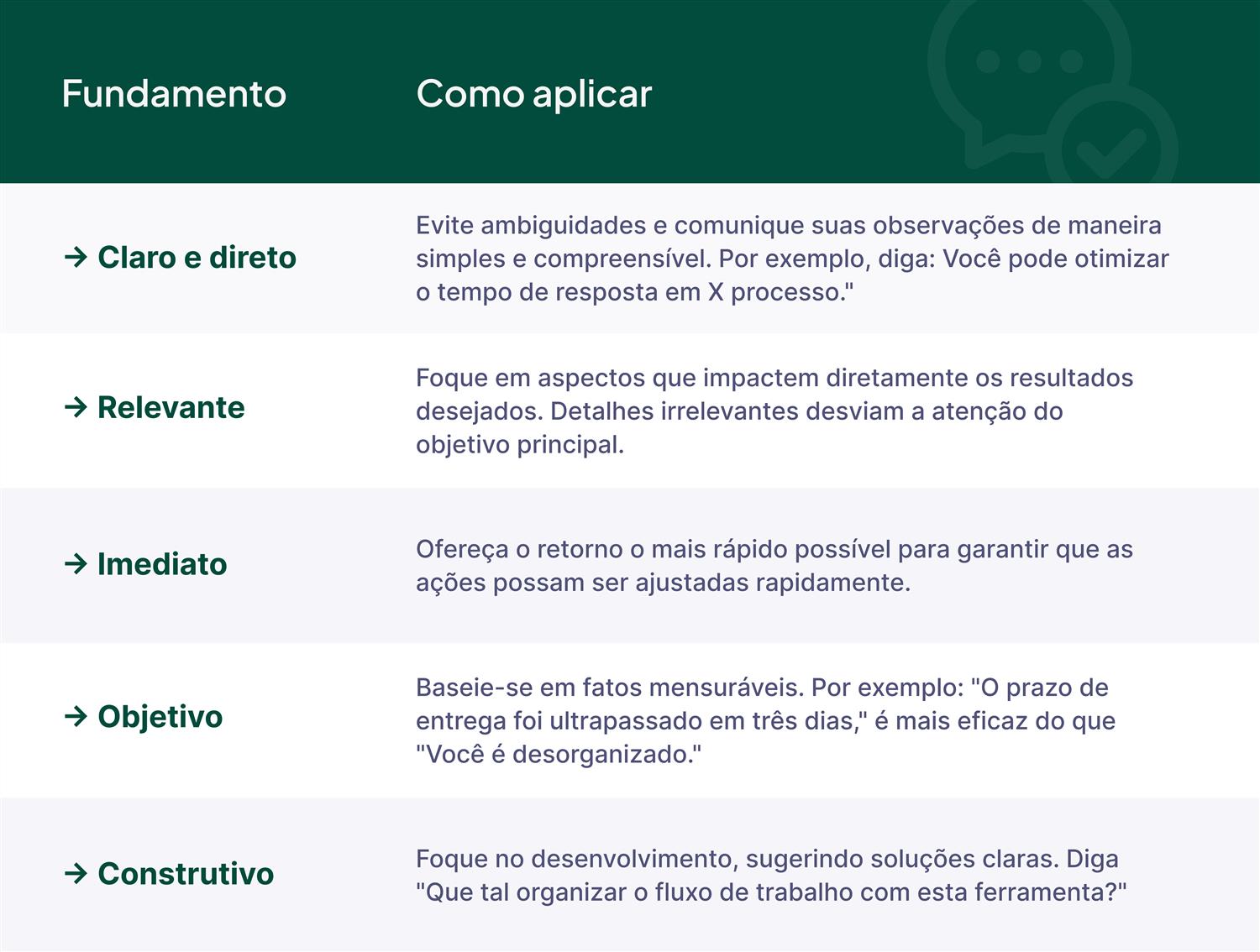 Elementos de um bom feedback