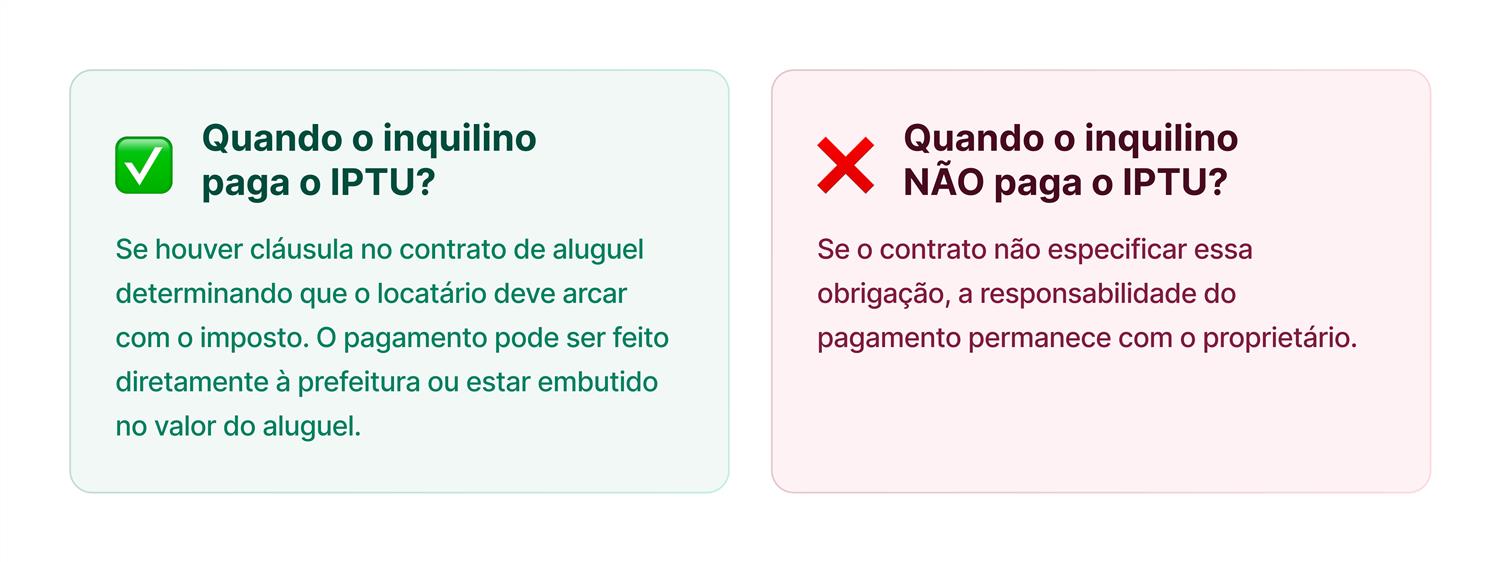 Quando o Inquilino deve ou não pagar o IPTU