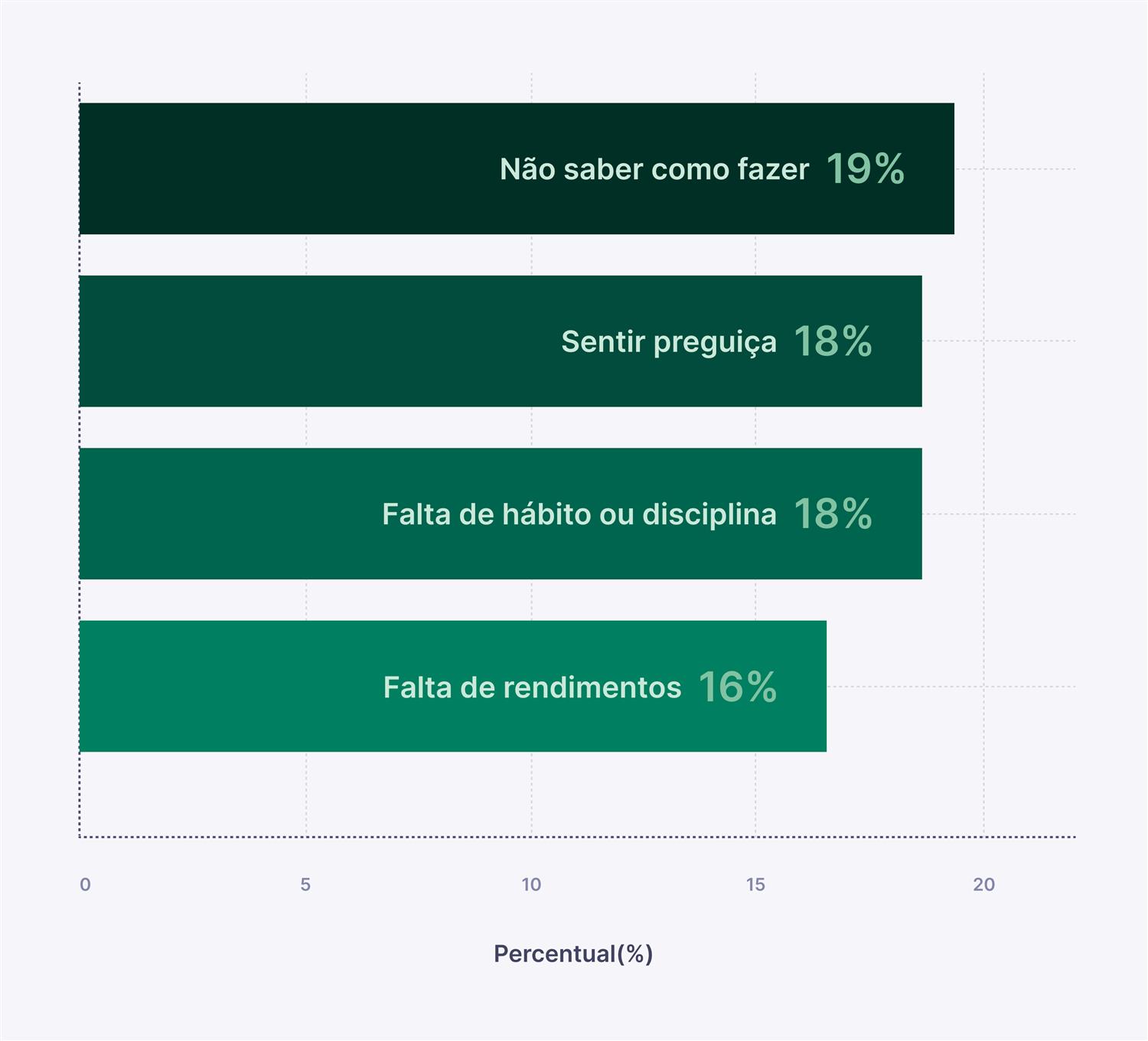 Ilustração