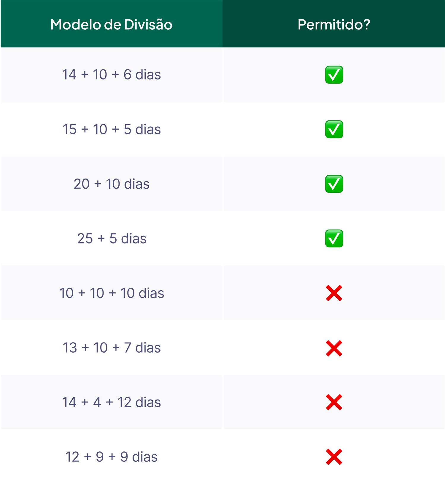 Modelos de divisão das férias