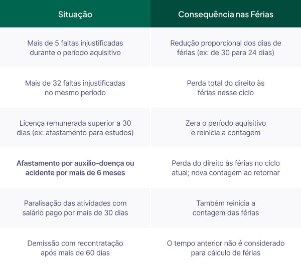 Ilustração