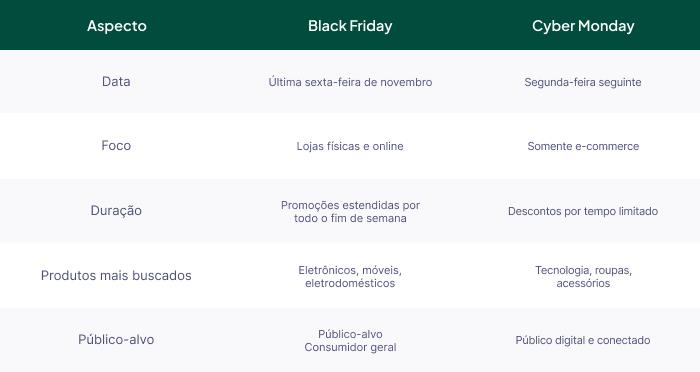 Black Friday x Cyber Monday