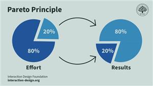 O que é Princípio de Pareto?