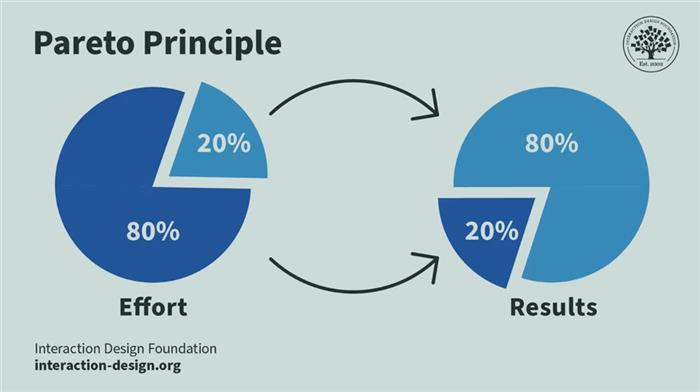 Princípio de Pareto: O que é e como aplicar nas suas finanças